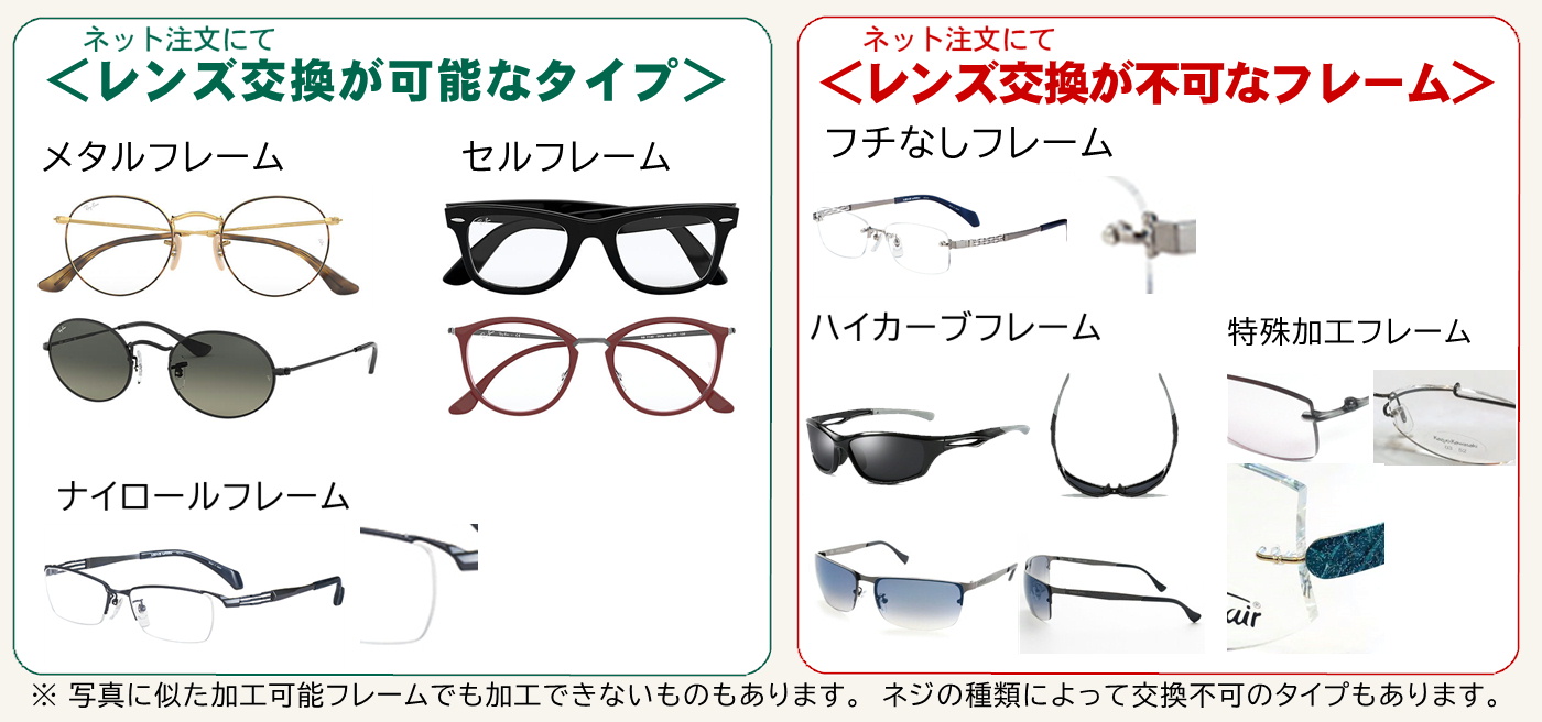 レンズ交換可能なタイプとそうでないタイプ