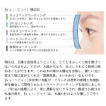 青山眼鏡  b.u.i 1.60AS （撥水・ネッツペックコート）（度なし）