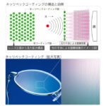青山眼鏡  b.u.i 1.60AS （撥水・ネッツペックコート）（度なし）