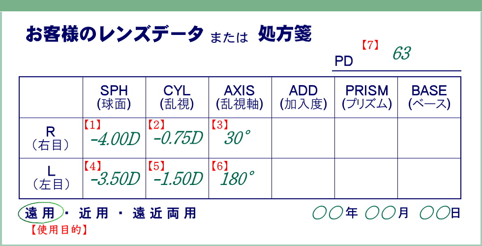 処方箋の見方