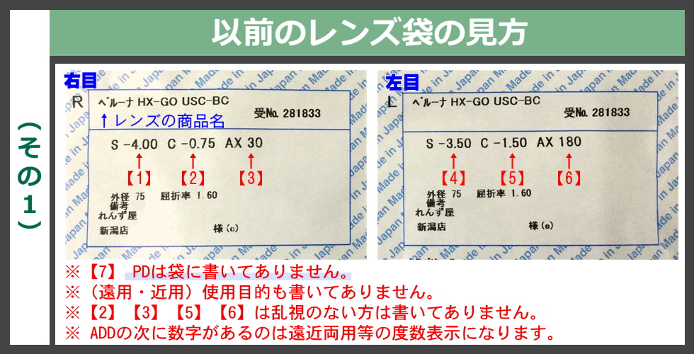 レンズ袋の見方