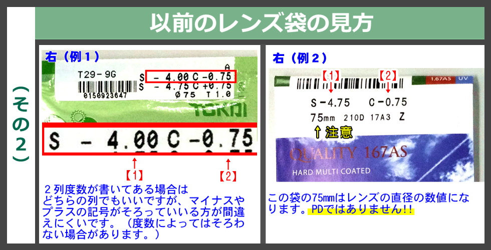 レンズ袋の見方
