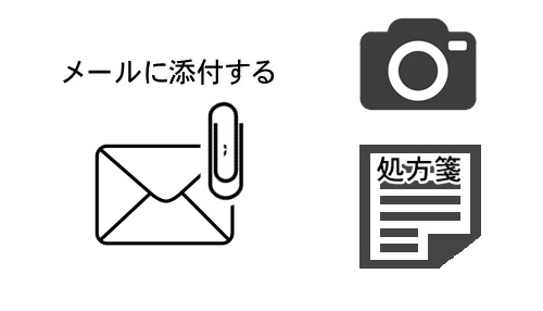 メールに添付