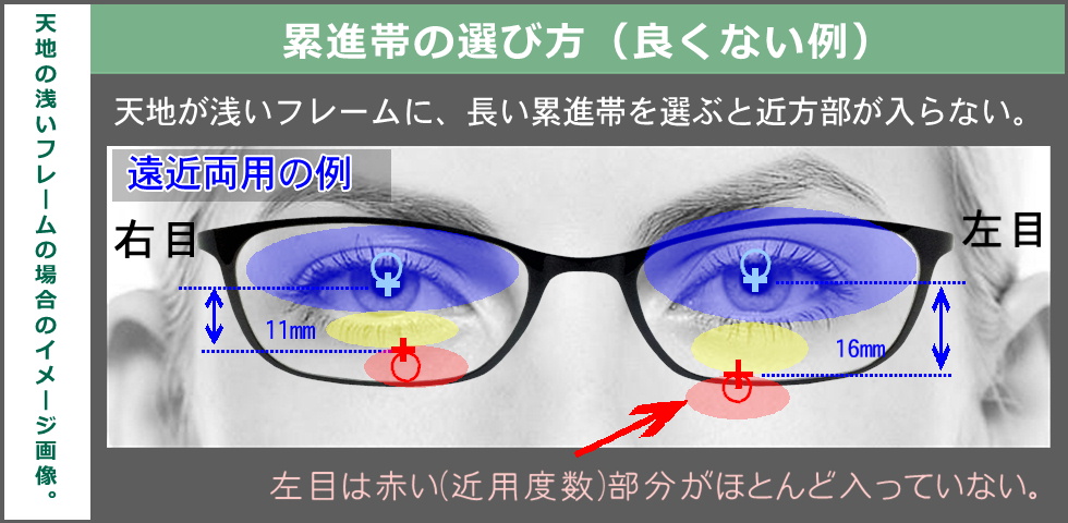 累進帯 よくない例