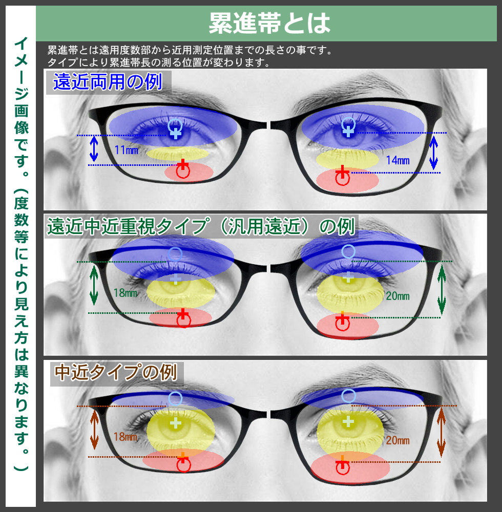 累進帯とは