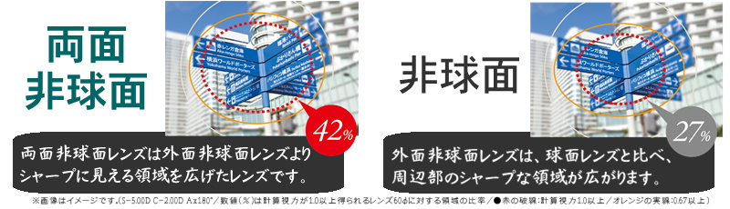 両面非球面 通販