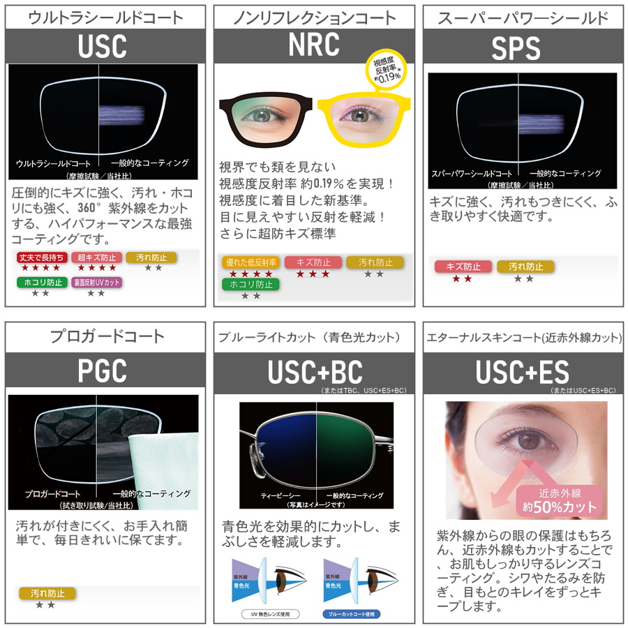 手数 ベルーナZX-AS 世界最薄非球面レンズ - メガネレンズ交換 他店