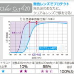 【オプション】HOYA Clear Cut 420
