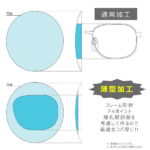 【オプション】（薄型加工・外径指定・カーブ指定・その他指定など）