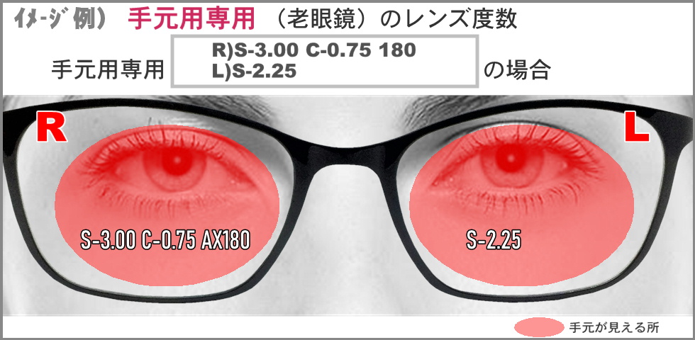 老眼鏡