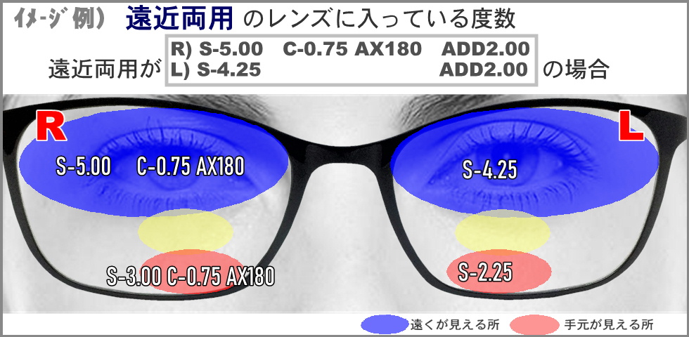 遠近両用 近近