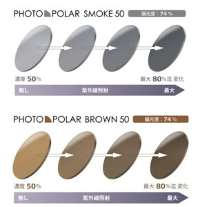 （度なし）Ito Lens 1.60 調光偏光 PHOTO POLAR ヘイメン 球面レンズ
