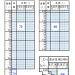 NIPPON LENS PL1.55 HMC