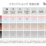 Nikon Transitions XTRActive POLARIZED LOHAS7