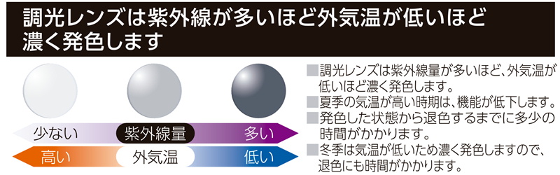調光レンズ温度変化