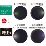 HOYA SENSITY DARK NULUX WF