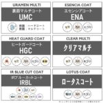 フラット0.5 IS160 無色