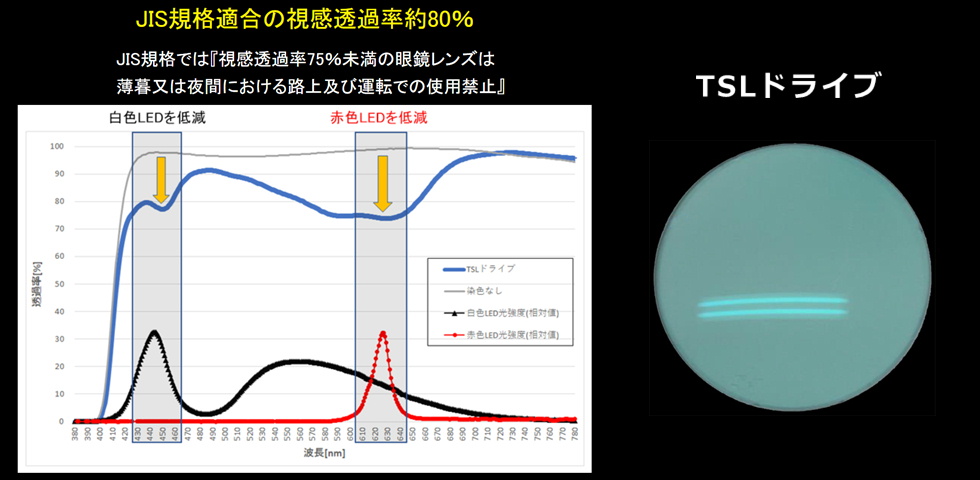 TSLドライブ 効果イメージ
