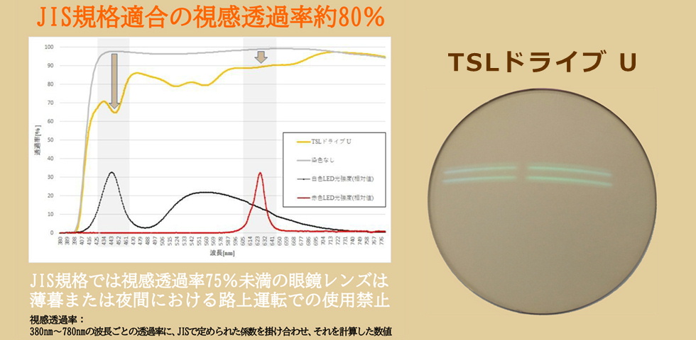 TSLドライブU