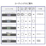 （度なし）トランジションズ  カラータッチ ライトBAS1.60