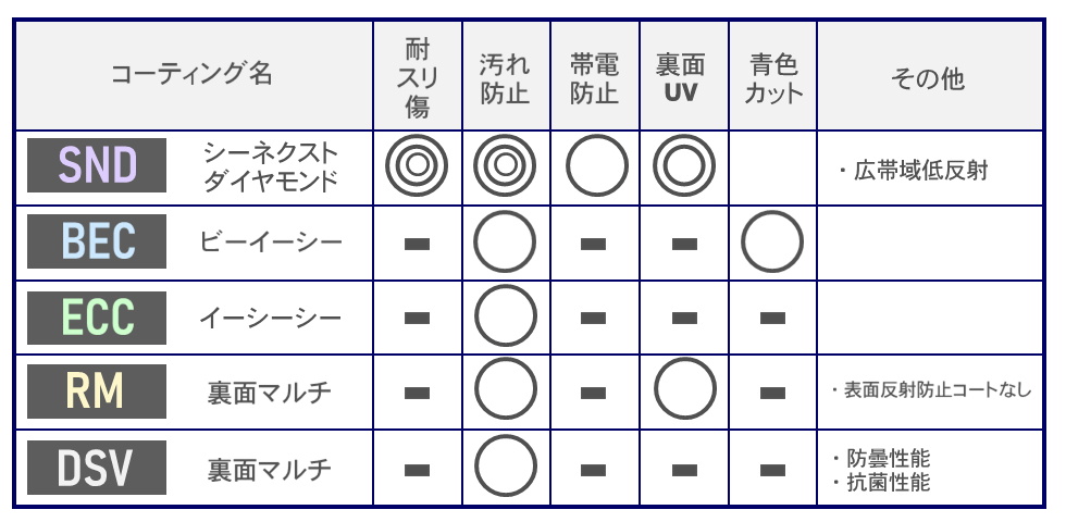 コーティング案内