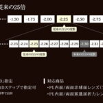 【オプション】東海光学 0.01D-OP