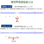 伊藤光学 ESseries Abonar160ES